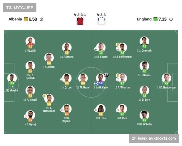 凯恩领衔三狮军团攻击线 世界杯预选赛全胜晋级显冠军相