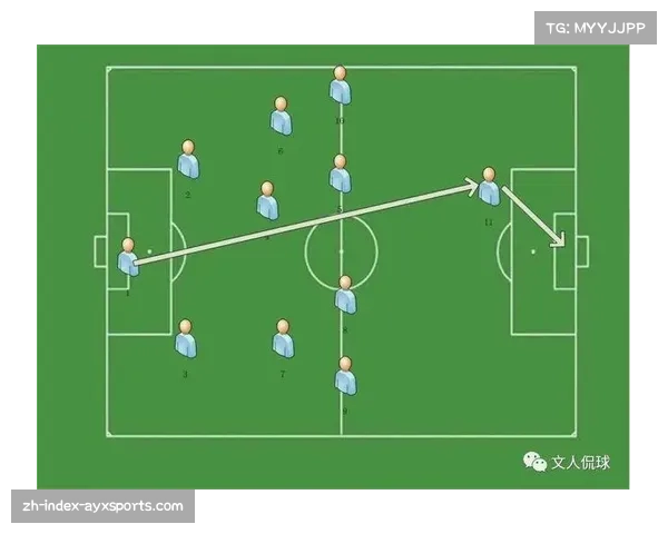 定位球得分率本赛季提升 内旋角球与手榴弹界外球战术